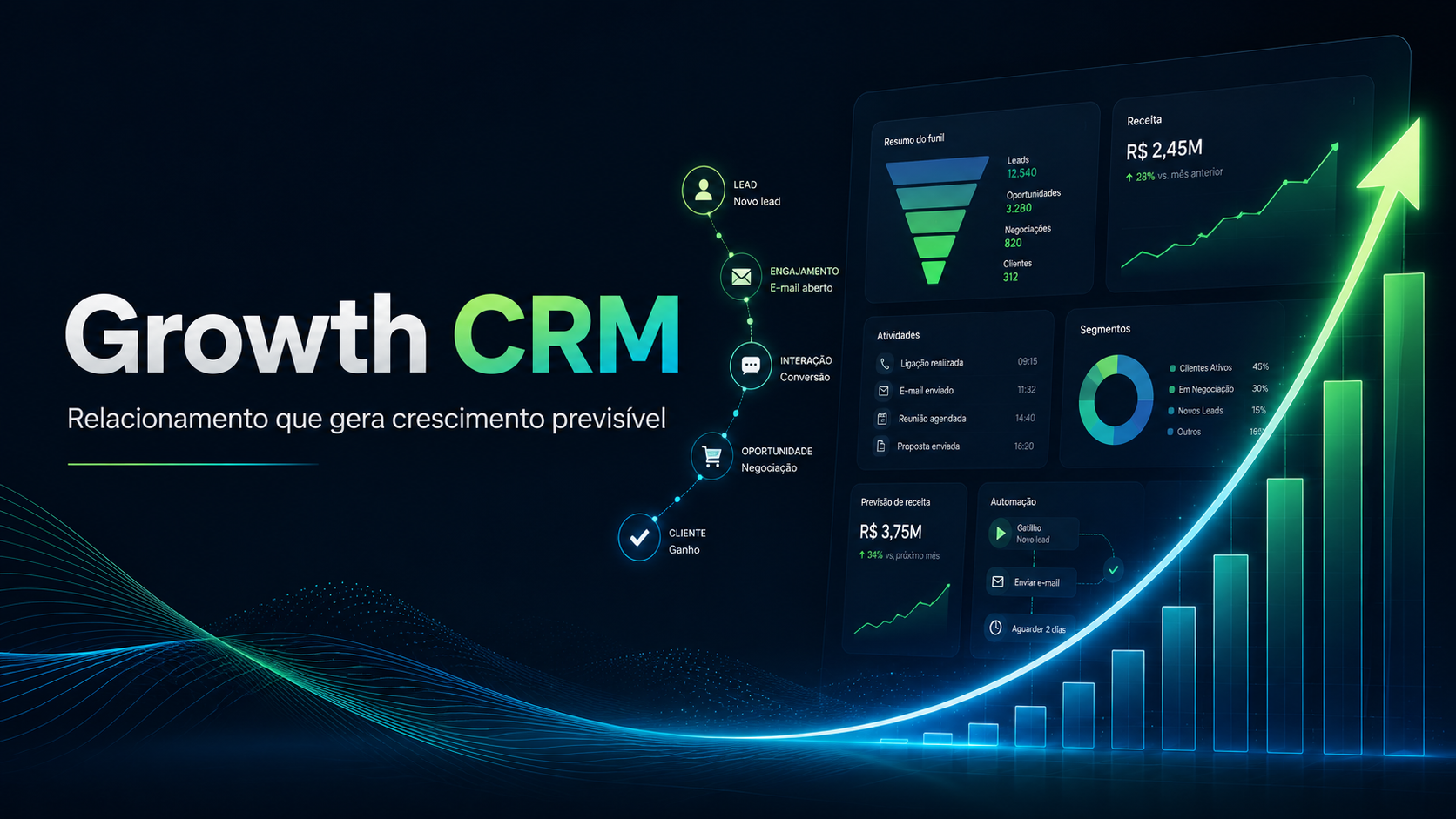 Growth CRM